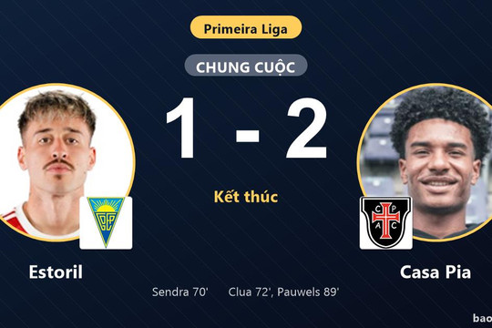 Estoril 1-2 Casa Pia: Casa Pia giành chiến thắng