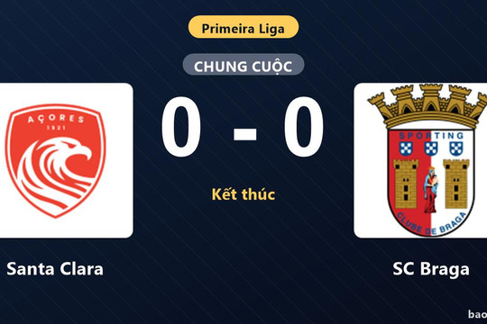 Santa Clara 0-0 SC Braga: Hai đội chia điểm