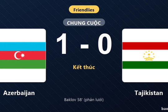 Azerbaijan 1-0 Tajikistan: Azerbaijan giành chiến thắng
