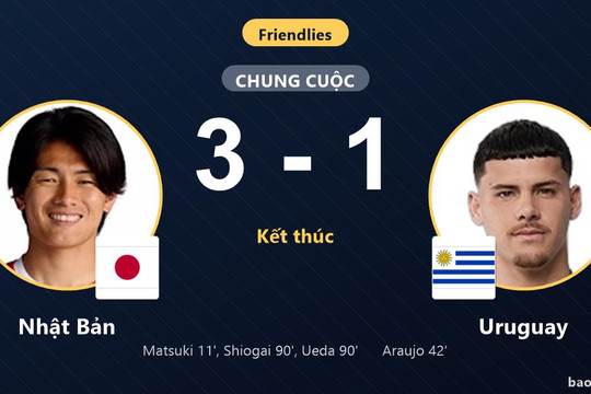 Nhật Bản 3-1 Uruguay: Nhật Bản giành chiến thắng