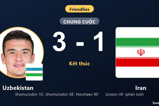 Uzbekistan 3-1 Iran: Uzbekistan giành chiến thắng