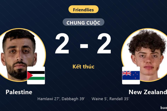 Palestine 2-2 New Zealand: Hai đội chia điểm