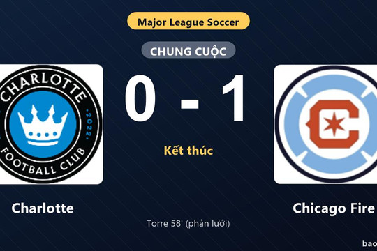 Charlotte 0-1 Chicago Fire: Chicago Fire giành chiến thắng