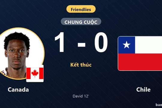 Canada 1-0 Chile: Canada giành chiến thắng