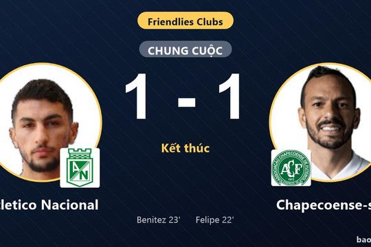 Atletico Nacional 1-1 Chapecoense-sc: Hai đội chia điểm