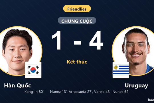 Hàn Quốc 1-4 Uruguay: Uruguay giành chiến thắng