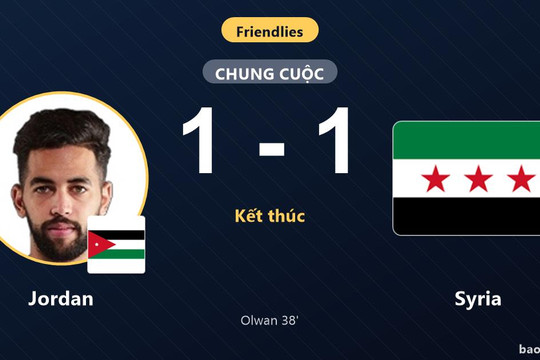 Jordan 1-1 Syria: Hai đội chia điểm