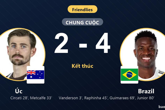 Úc 2-4 Brazil: Brazil giành chiến thắng