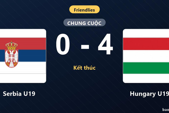 Serbia U19 0-4 Hungary U19: Hungary U19 giành chiến thắng
