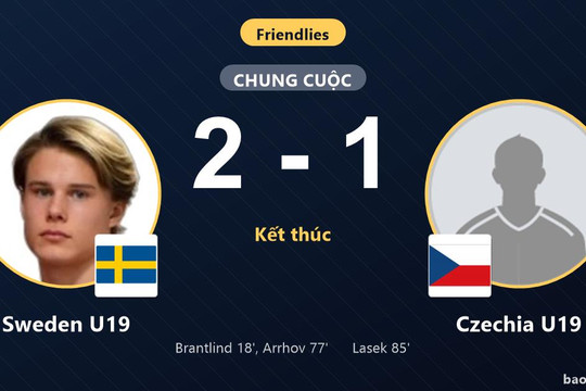 Sweden U19 2-1 Czechia U19: Sweden U19 giành chiến thắng