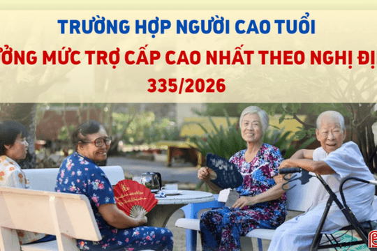 [Infographic] Từ 5/10, người cao tuổi thuộc diện nào được hưởng trợ cấp mức cao nhất?