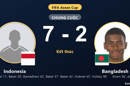 Indonesia 7-2 Bangladesh: Indonesia giành chiến thắng