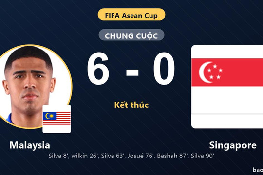 Malaysia 6-0 Singapore: Malaysia giành chiến thắng