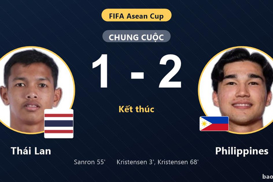 Thái Lan 1-2 Philippines: Philippines giành chiến thắng