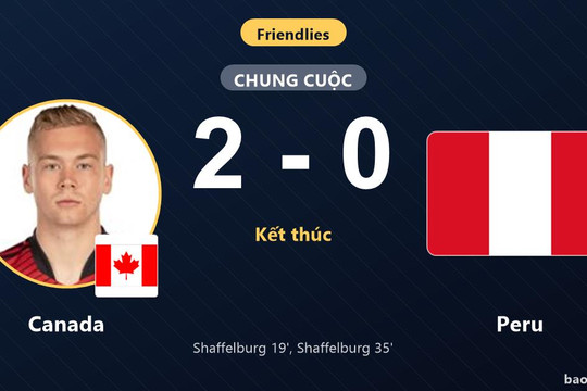 Canada 2-0 Peru: Canada giành chiến thắng