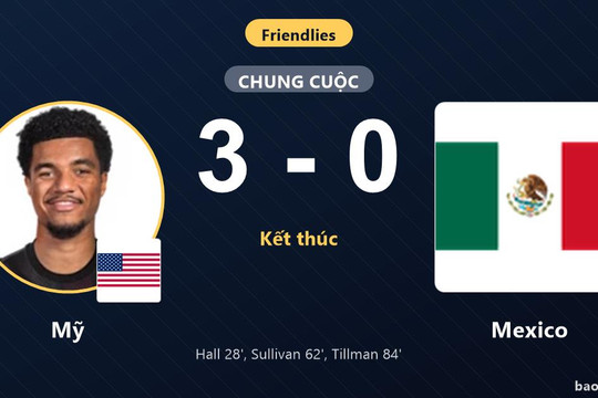 Mỹ 3-0 Mexico: Mỹ giành chiến thắng