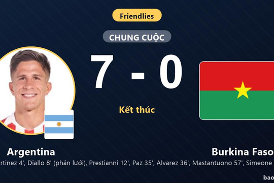 Argentina 7-0 Burkina Faso: Argentina giành chiến thắng