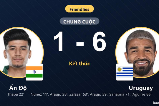 Ấn Độ 1-6 Uruguay: Uruguay giành chiến thắng