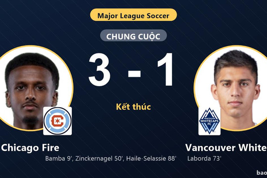 Chicago Fire 3-1 Vancouver Whitecaps: Chicago Fire giành chiến thắng