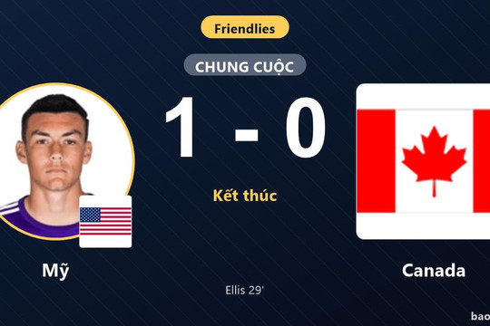 Mỹ 1-0 Canada: Mỹ giành chiến thắng