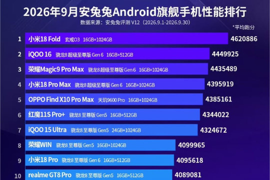 Xiaomi 18 Fold lập kỷ lục hiệu năng AnTuTu nhờ sức mạnh chip xử lý XRING O3