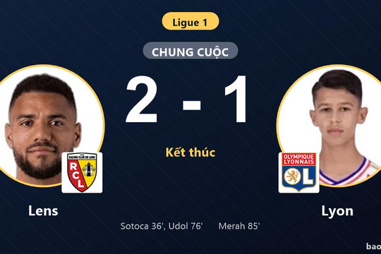 Lens 2-1 Lyon: Lens giành chiến thắng