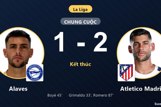 Alaves 1-2 Atletico Madrid: Atletico Madrid giành chiến thắng