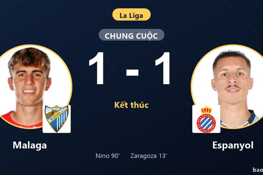 Malaga 1-1 Espanyol: Hai đội chia điểm