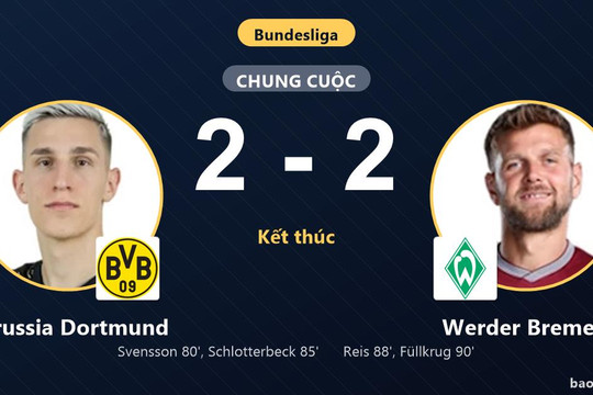 Borussia Dortmund 2-2 Werder Bremen: Hai đội chia điểm