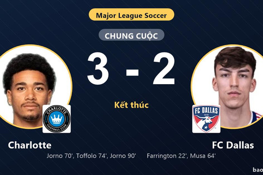 Charlotte 3-2 FC Dallas: Charlotte giành chiến thắng