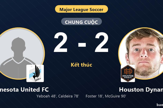 Minnesota United FC 2-2 Houston Dynamo: Hai đội chia điểm