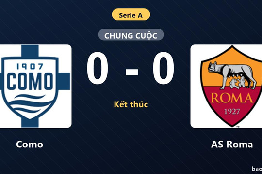 Como 0-0 AS Roma: Hai đội chia điểm