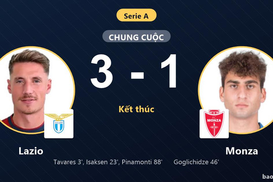 Lazio 3-1 Monza: Lazio giành chiến thắng
