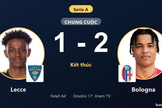 Lecce 1-2 Bologna: Bologna giành chiến thắng