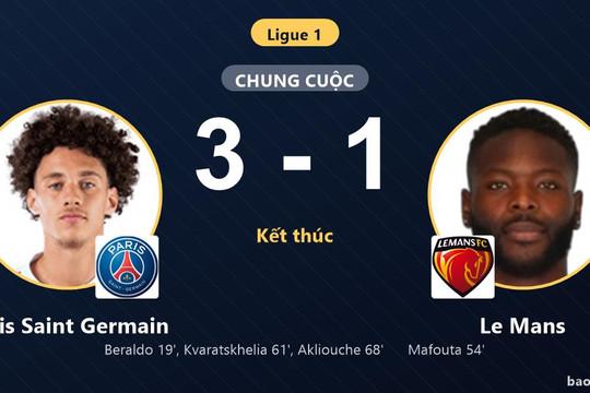 Paris Saint Germain 3-1 Le Mans: Paris Saint Germain giành chiến thắng