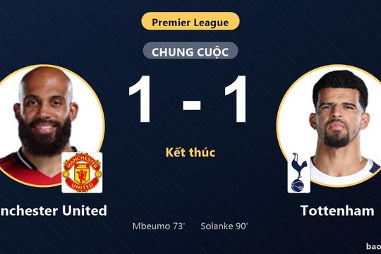 Manchester United 1-1 Tottenham: Hai đội chia điểm