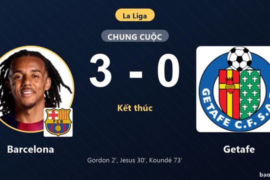 Barcelona 3-0 Getafe: Barcelona giành chiến thắng