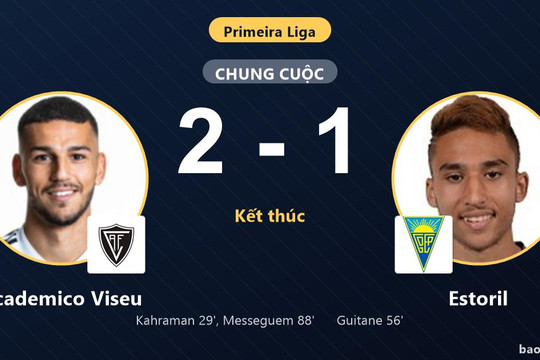 Academico Viseu 2-1 Estoril: Academico Viseu giành chiến thắng