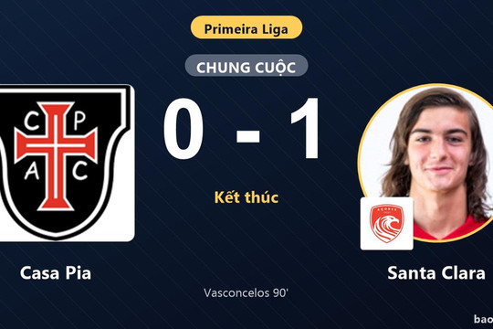Casa Pia 0-1 Santa Clara: Santa Clara giành chiến thắng
