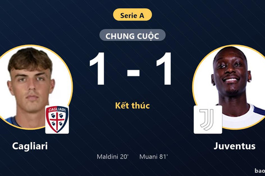 Cagliari 1-1 Juventus: Hai đội chia điểm