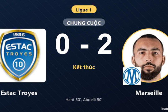 Estac Troyes 0-2 Marseille: Marseille giành chiến thắng