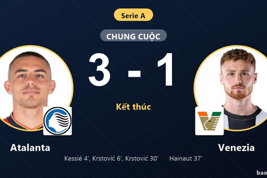 Atalanta 3-1 Venezia: Atalanta giành chiến thắng