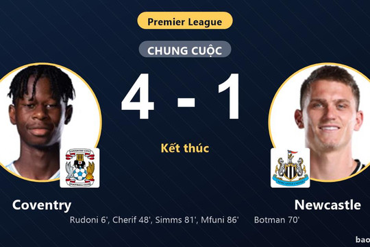 Coventry 4-1 Newcastle: Coventry giành chiến thắng