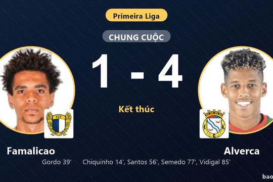 Famalicao 1-4 Alverca: Alverca giành chiến thắng