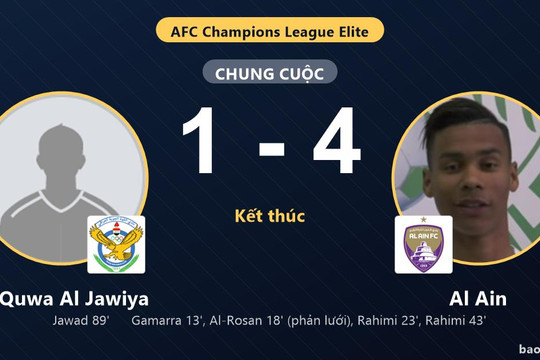 Al Quwa Al Jawiya 1-4 Al Ain: Al Ain giành chiến thắng