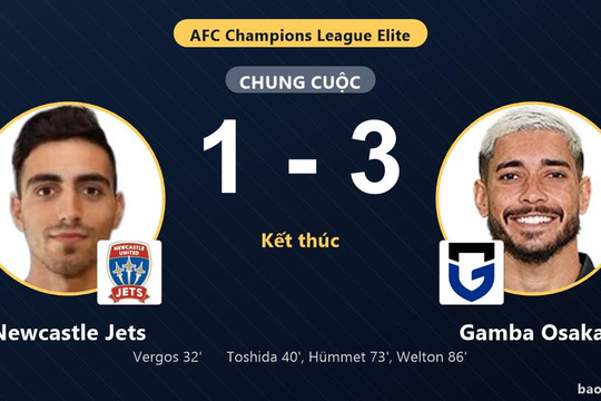 Newcastle Jets 1-3 Gamba Osaka: Gamba Osaka giành chiến thắng