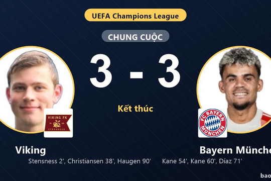 Viking 3-3 Bayern München: Hai đội chia điểm