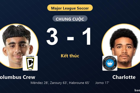 Columbus Crew 3-1 Charlotte: Columbus Crew giành chiến thắng