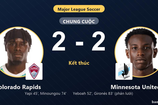 Colorado Rapids 2-2 Minnesota United FC: Hai đội chia điểm