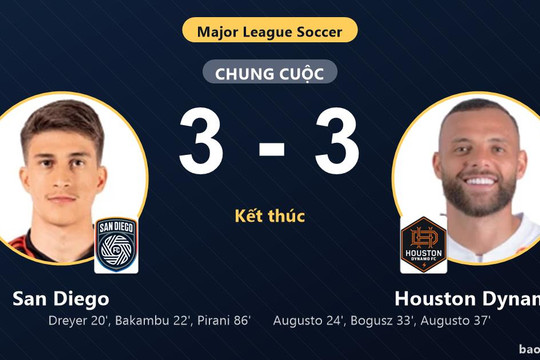 San Diego 3-3 Houston Dynamo: Hai đội chia điểm